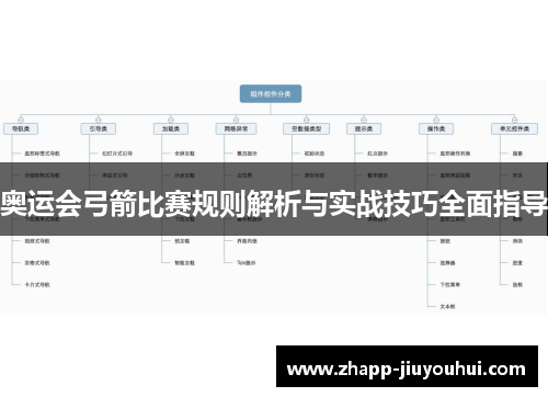 奥运会弓箭比赛规则解析与实战技巧全面指导