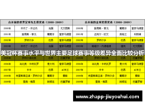 美冠杯赛事水平与世界主要足球赛事等级差异全面比较分析
