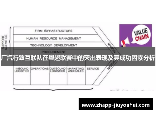 广汽行致互联队在粤超联赛中的突出表现及其成功因素分析