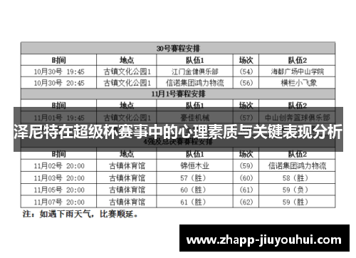 泽尼特在超级杯赛事中的心理素质与关键表现分析
