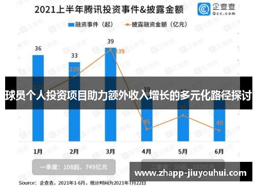 球员个人投资项目助力额外收入增长的多元化路径探讨