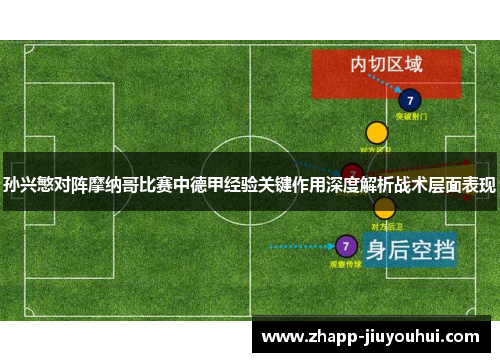 孙兴慜对阵摩纳哥比赛中德甲经验关键作用深度解析战术层面表现