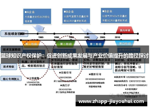 篮球知识产权保护:促进创新成果发展与产业价值提升的路径探讨 篮球知识产权保护:促进创新成果发展与产业价值提升的路径探讨