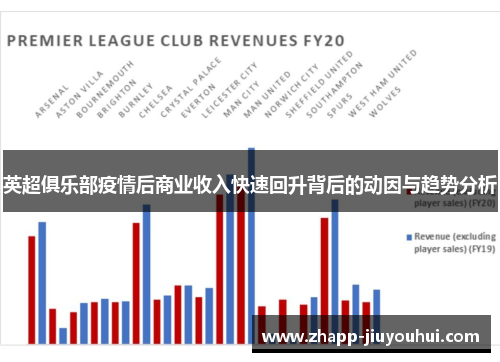 英超俱乐部疫情后商业收入快速回升背后的动因与趋势分析 英超俱乐部疫情后商业收入快速回升背后的动因与趋势分析